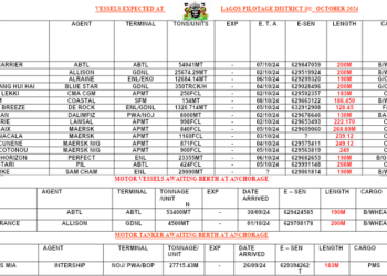 Vessels Expected At Lagos Ports As At 3rd October, 2024