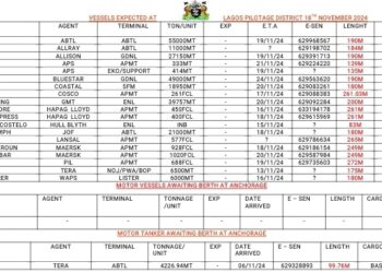 Vessels Expected At Lagos Ports As At 18th November, 2024