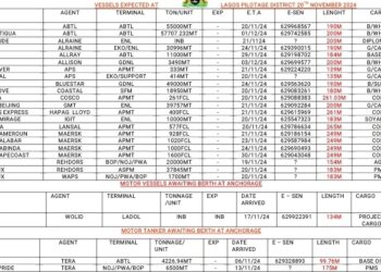 Vessels Expected At Lagos Ports As At 20th November, 2024