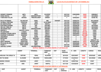 Vessels Expected at Lagos Ports As At 5th November, 2024