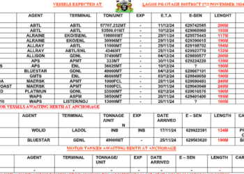 Vessels Expected At Lagos Ports As At 27th November, 2024