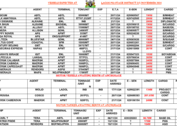 Vessels Expected At Lagos Ports As At 21st November, 2024