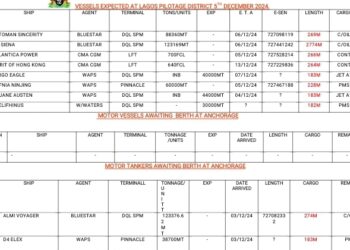 Vessels Expected At Lagos Ports As At 5th December, 2024