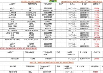Vessels Expected At Lagos Ports As At 9th December, 2024
