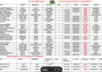 Vessels Expected At Lagos Ports As At 13th December, 2024