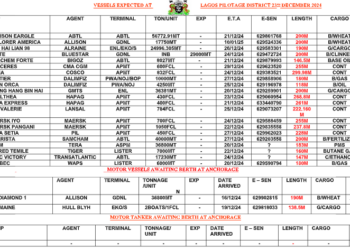 Vessels Expected At Lagos Ports As At 23rd December, 2024
