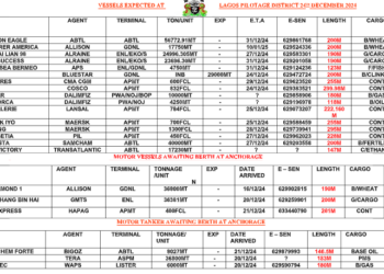 Vessels Expected At Lagos Ports As At 24th December, 2024