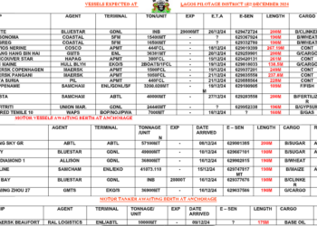 Vessels Expected At Lagos Ports As At 18th December, 2024