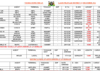Vessels Expected At Lagos Ports As At 2nd December, 2024