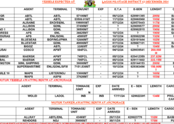 Vessels Expected At Lagos Ports As At 4th December, 2024