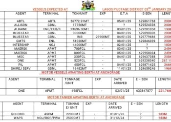 Vessels Expected At Lagos Ports As At 3rd January, 2024