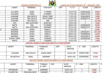 Vessels Expected At Lagos Ports As At 8th January, 2025