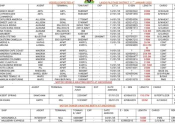 Vessels Expected At Lagos Ports As At 11th January, 2024