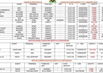 Vessels Expected At Lagos Ports As At Tuesday 14th January, 2025