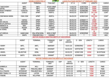 Vessels Expected At Lagos Ports As At 5th February, 2025
