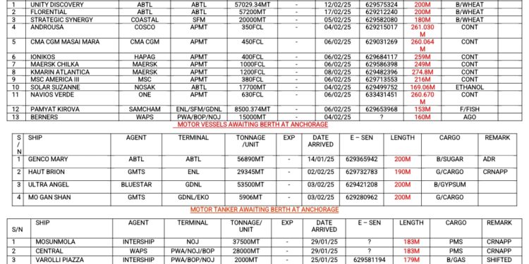 Vessels Expected At Lagos Ports As At 5th February, 2025