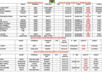 Vessels Expected At Lagos Ports As At 6th February, 2025
