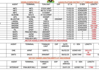 Vessels Expected At Lagos Ports As At 11th February, 2025