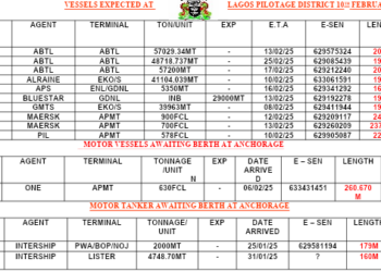Vessels Expected at Lagos Ports As At 10th February, 2025