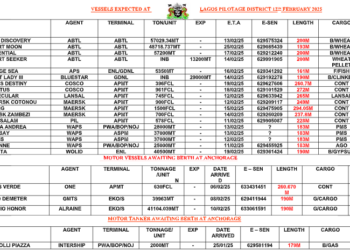 Vessels Expected At Lagos Expected At Lagos Ports As At 13th February, 2025