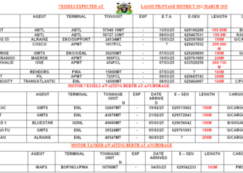 Vessels Expected At Lagos Ports As At 10th March, 2025
