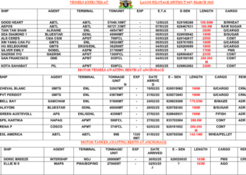 Vessels Expected At Lagos Ports As At 4th March, 2025