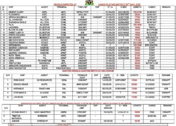 Vessels Expected At Lagos Ports As At 30th May, 2025
