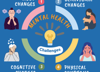 20m Nigerians Live With Mental Health Issues, Says WHO