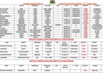 Vessels Expected At Lagos Ports As At 10th June, 2025