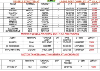 Vessels Expected At Lagos Ports As At 14th July, 2025