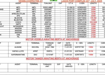 Vessels Expected At Lagos Ports As At 23rd July, 2025