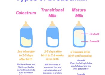 KNOW YOUR BODY PARTS: BREAST MILK
