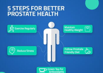 Prostate Health Awareness Lecture Men Must Read