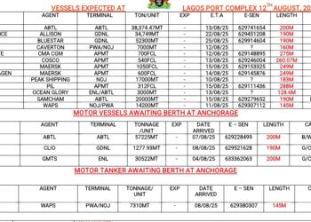 Vessels Expected At Lagos Ports As At 12th August, 2025