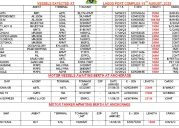 Vessels Expected At Lagos Ports As At 15th August, 2025
