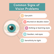 KNOW YOUR BODY PARTS: YOUR EYES AND YOU