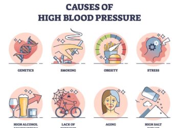 Uncontrolled High Blood Pressure Puts 1.4bn  At Risk – WHO