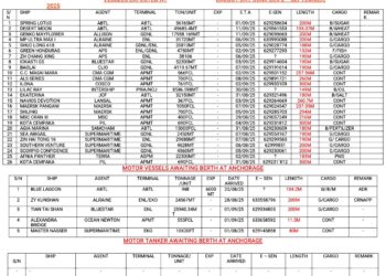 Vessels Expected At Lagos Ports As At 2nd September, 2025