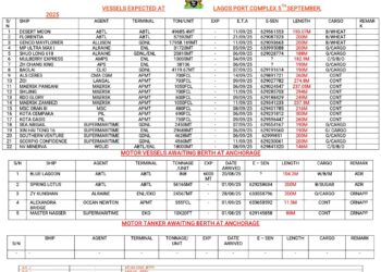 Vessels Expected At Lagos Ports As At 5th September, 2025
