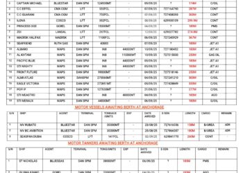 Vessels Expected At Lagos Ports As At 8th September, 2025