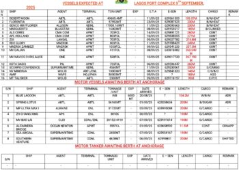 Vessels Expected At Lagos Ports As At 9th September, 2025