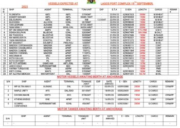 Vessels Expected At Lagos Ports As At 19th September, 2025