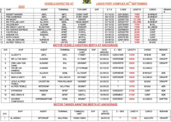 Vessels Expected At Lagos Ports As At 30th September, 2025