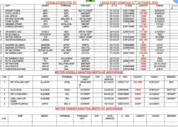 Vessels Expected At Lagos Ports As At 21st October, 2025