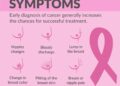 SPECIAL FOCUS: Understanding Breast Cancer