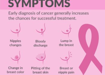 SPECIAL FOCUS: Understanding Breast Cancer