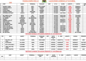 Vessels Expected At Lagos Ports As At 16th October, 2025