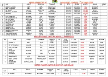 Vessels Expected At Lagos Ports As At 1st October, 2025
