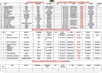 Vessels Expected At Lagos Ports As At 9th October, 2025