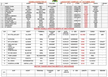 Vessels Expected At Lagos Ports As At 14th October, 2025